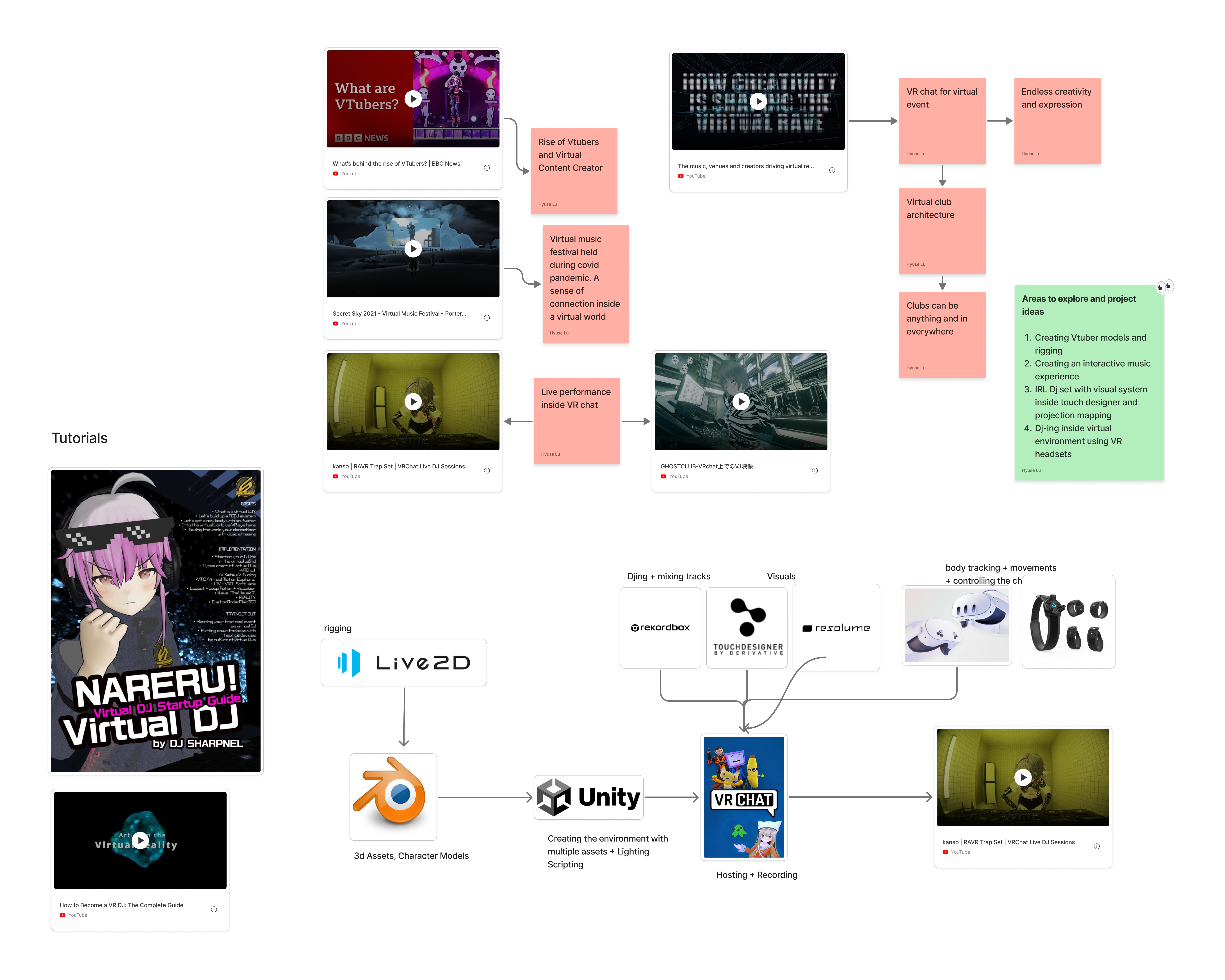 I am no stranger to VR, as I already own an Oculus Quest 2, which I mainly use for gaming. Over time, I have also become deeply interested in Japanese VTuber culture, where people express themselves freely and creatively through virtual characters. That sense of embodiment and identity fascinates me. I am drawn to the idea of immersing yourself in an entirely different world as someone else, and experiencing virtual world that do not exist in physical reality. I want to understand what it feels like to build those worlds from scratch, and what it takes to design convincing virtual environments and characters by myself.